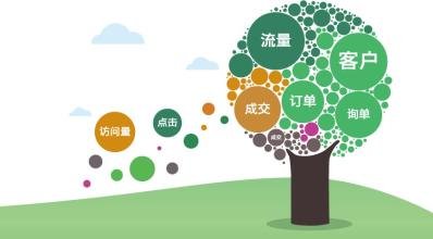 <a href=http://m.haofo.cn/ target=_blank class=infotextkey>惠州營銷型網(wǎng)站</a>