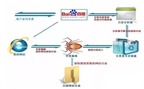 營(yíng)銷型網(wǎng)站建設(shè)